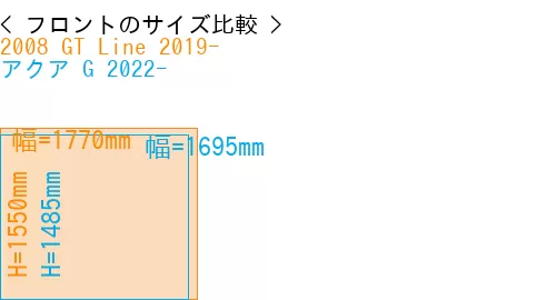 #2008 GT Line 2019- + アクア G 2022-